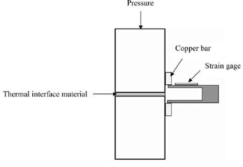 bond line thickness measurement|bond line controller.